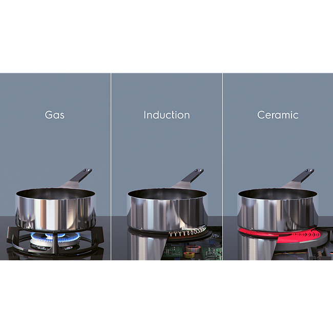 Electrolux 80cm 5 Infinite Zone Induction Hob